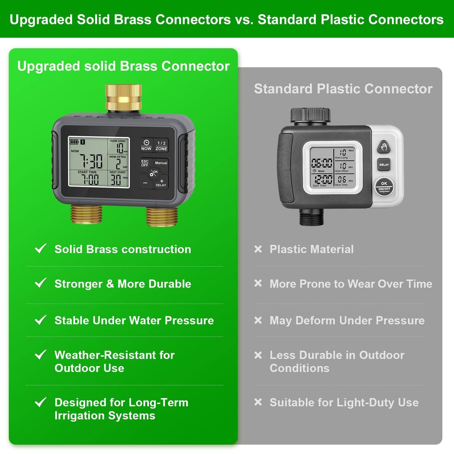 HEKIWAY - 120FT Drip Irrigation System with Smart Water Timer