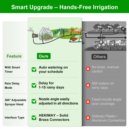 HEKIWAY - 60FT Drip Irrigation System with Water Timer